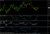 stochs macd rsi divergence.png