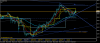 eurjpy-m15-Gorilla children play.png