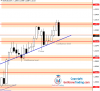 EURUSD Daily Forecast 02_01_2021.png