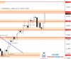 EURUSD Daily Forecast 08_05_2021.png