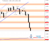 EURUSD Daily Forecast 19_06_2021.png