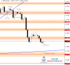 EURUSD Daily Forecast 03_07_2021.png