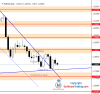 EURUSD Daily Forecast 17_07_2021.png