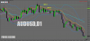 AUDUSDDaily.png