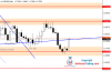 EURUSD Daily Forecast 14_08_2021.png