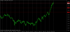 eurnzd-h1-fullerton-markets-inc.png