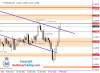 EURUSD Daily Forecast 5_2_2022.png