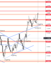 EURUSD Daily Forecast 3_12_2022..png