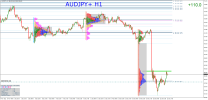 AUDJPY+H1.png