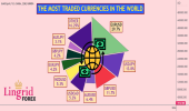 THE MOST TRADED CURRENCIES IN THE WORLD.png