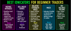 TOP FIVE INDICATORS FOR BEGINNERS.png