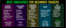 TOP FIVE INDICATORS FOR BEGINNERS.png TOP FIVE INDICATORS FOR BEGINNERS.png