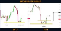 gbpcad.jpg