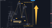 btcusd h8 xabcd best level to buy 20% gains.png btcusd h8 xabcd best level to buy 20% gains.png