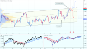 _GBPUSD - False break of up-trend resistance.png