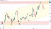 GBPUSD Update Upholding Uptrend Amidst Potential Risk Aversion.png