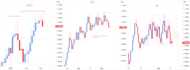 EURUSD a detailed multi-timeframe examination of the pair (2).png