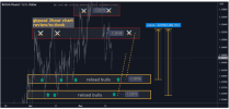 gbpusd h2 best level to buy hold tp 2525.png