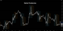 EURUSD Market Tendencies.png EURUSD Market Tendencies.png