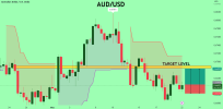 AUDUSD Set To Grow! BUY!.png AUDUSD Set To Grow! BUY!.png