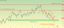 British pound trades in wedge and can rose to resistance line.png