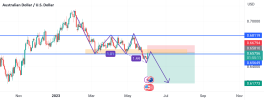 Bullish Momentum on AUDUSD.png