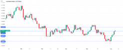 Riding High AUDUSD Defies Weak GDP and Soars to 1-Month Peak.png