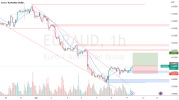 Profiting from EURAUD A Promising Intraday Trading Opportunity!.png