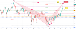 AUDJPY Reaches Critical Level with Bullish Momentum.png