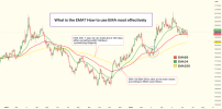 Understanding and Utilizing the Exponential Moving Average (EMA) Effectively.png