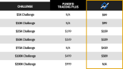 Funding-Options-CTI-vs-Funded-Trading-Plus.png