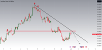 Potential Downside for AUDUSD.png