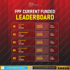 FPF-CURRENT-LEADERBOARD.png