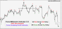 Forex millionaire indicator download.png