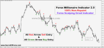 Forex millionaire indicator free download.png Forex millionaire indicator free download.png