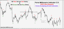 Forex millionaire indicator free.png