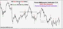 Forex millionaire indicator free.png Forex millionaire indicator free.png