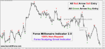 Forex millionaire indicator mt4 download.png