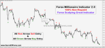 Forex millionaire indicator mt4 free download.png