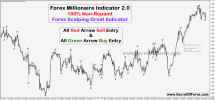 Forex millionaire indicator mt4.png