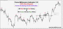 Forex millionaire indicator mt4.png Forex millionaire indicator mt4.png