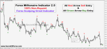 Forex millionaire indicator tradingview.png Forex millionaire indicator tradingview.png