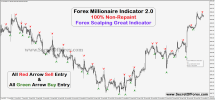 Forex Millionaire Indicator.png