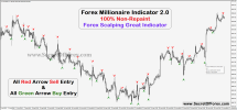 Forex Millionaire Indicator.png Forex Millionaire Indicator.png