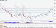 FXGlory-daily-Technical-Analysis---XRPUSD-H4.jpg