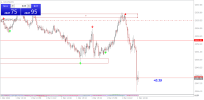 xauusd-m1-tf-global-markets.png