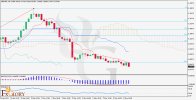 GBPNZD-daily-chart-analysis-H4---on-09.05.jpg GBPNZD-daily-chart-analysis-H4---on-09.05.jpg