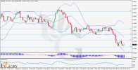 EURNZD-H4-Daily-Technical-Analysis--For-05.17.jpg EURNZD-H4-Daily-Technical-Analysis--For-05.17.jpg