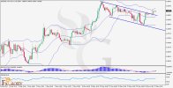EURUSD-H4-Daily Technical and Fundamental Chart Analysis.jpg EURUSD-H4-Daily Technical and Fundamental Chart Analysis.jpg