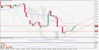 EURUSD_Daily_Techincal_and_Fundamental_Analysis_H4_chart_for_06.jpg EURUSD_Daily_Techincal_and_Fundamental_Analysis_H4_chart_for_06.jpg